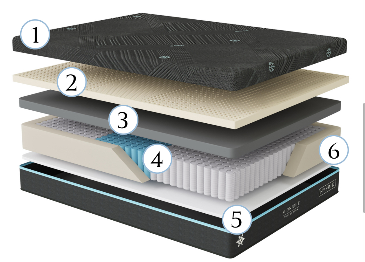 Golden Midnight Luxe Hybrid - Image 3